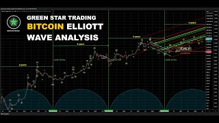 BITCOIN ELLIOTT WAVE ANALYSIS