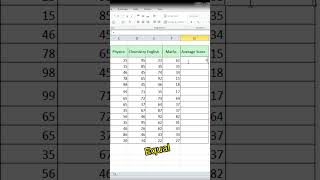 Excel Average Formula | How to Calculate Average in Ms Excel | Excel Hacks | Learn Microsoft Excel