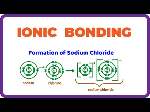 IONIC BONDING — Formation and Properties