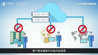 中華電信xTrust零信任網路系統：信任從零開始，韌性全面實施