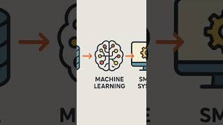 AI startup?