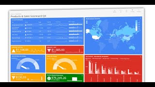 Self-Service BI Analytics and Dashboards