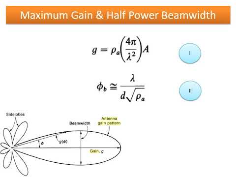 Maximum Gain ,Half Power beamwidth and common types of Antennas