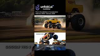 AI in Video Tech: Rapid Evolution from 2023 to 2025