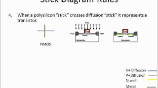 Full Custom IC Layout Design Part 2
