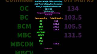 4972 TNEA Cutoff Computer Science and Engineering Amrita College Of Engineering And Technology,