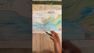 water cycle chart magic transition