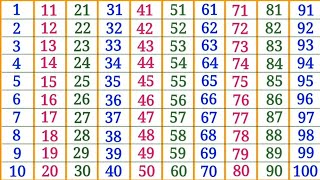 1 से 100 तक गिनती |Learn Counting 1 to 100in Hindi | बच्चों के लिए आसान गिनती सीखें
