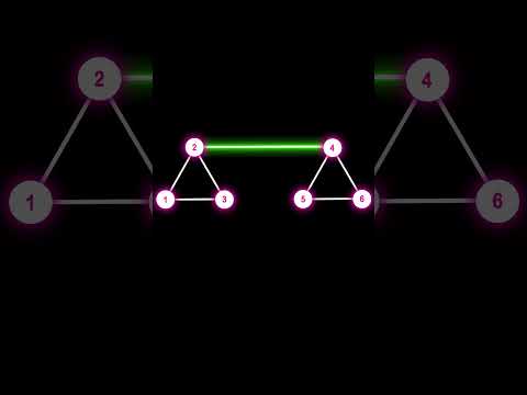 Bridges | Graph Data Structures | #shorts #computerscience #coding #datastructures #engineering #dsa