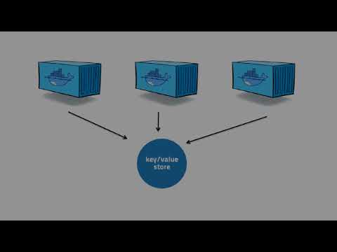 Introduction to Docker Swarm and Service Discovery