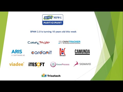 2020 BPMN MIWG Capability Demonstration
