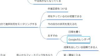 【やり抜く人の９つの習慣】フィードバックでモニタリング