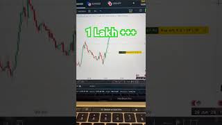 Gold on 🔥🔥#gold #shorts #goldlive #bitcoin #forex #trading #sharemarket