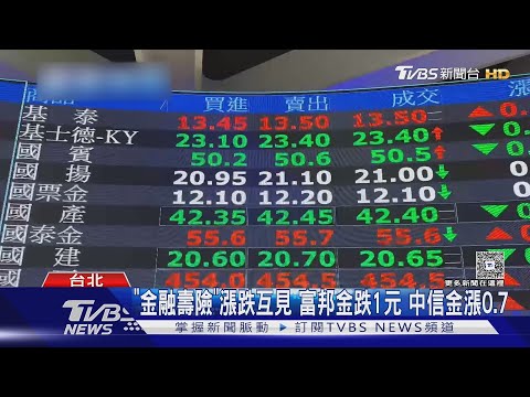 台幣守30元...台股震盪270點 收-10 台積電跌1%｜TVBS新聞 @tvbsnews24live