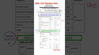 rrb alp syllabus 2025 /alp syllabus 2025 / rrb alp exam pattern / alp ka syllabus 2025 / #rrbalp2025