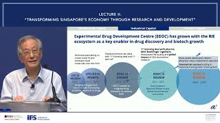 IPS-Nathan Lecture by Mr Philip Yeo — Lecture II