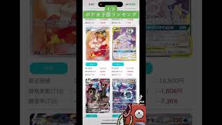 4/8ポケカ下落ランキング