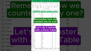 Sheets Hack |💡Instantly count occurrences using PivotTables-zero fuss! 📊#excel #sheets #exceltips