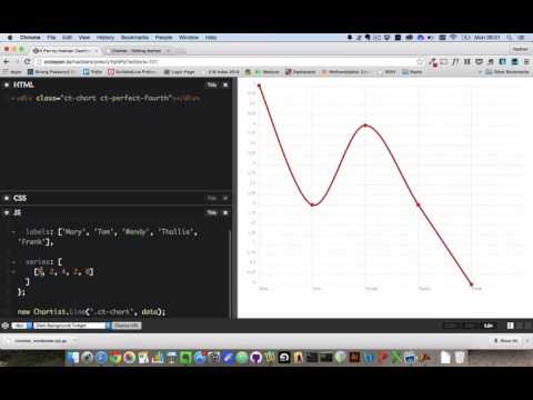 Using Basic Javascript to make simple Chartist.JS charts