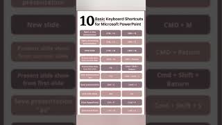 Ms PowerPoint Shortcut keys । For all computer users.