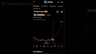Aifun coin #aifun #btc