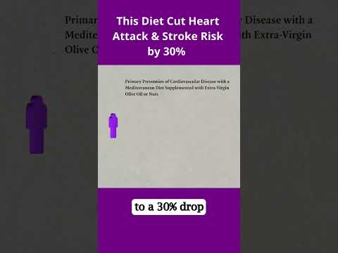 Mediterranean diet for managing diabetes? #mediterraneandiet #evidencebasednutrition