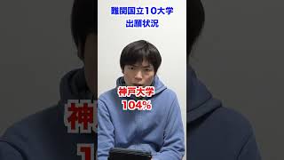 難関国立大学10校の出願状況 #shorts