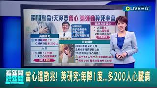 跑步最容易猝死？醫師曝關鍵徵兆要當心｜英國研究「每降1度多200人心臟病」｜祝你健康