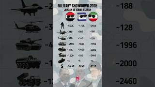 Egypt vs Israel vs Iran - Military Power and Budget Comparison 2025