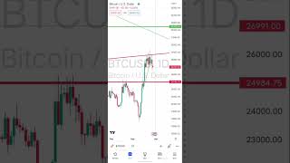 Bitcoin Flash Crash || BTC Price Prediction today