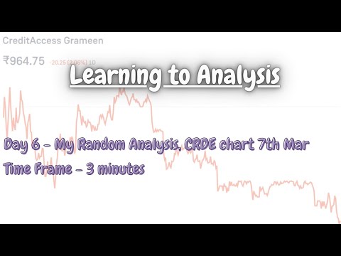 March 7th Credit Access Grameen Analysis: 3-Minute Timeframe |#creditaccessgrameen #learningtotrade