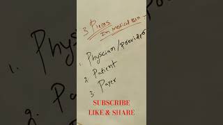 #provider #patient #insurance #ushealthcare #claim #medicalbillingandcoding