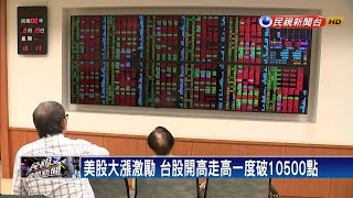 股匯雙漲!台股開高走高 新台幣匯率新高－民視新聞