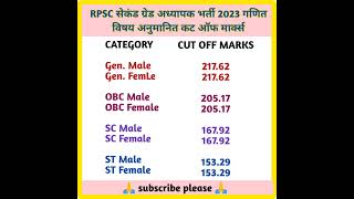Rpsc second grade teacher maths subject expected cut off marks 2023 #cutoff #rpsc #result #shorts