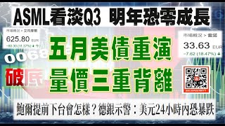 亞洲我最驫20250717　五月美債重演　量價三重背離