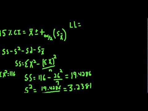 95% Confidence Interval of the mean [Hand calculations]