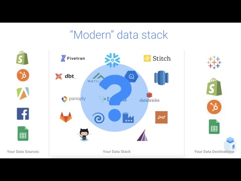 Why Keboola: The modern data stack is too complex