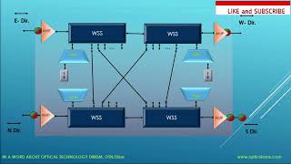 ROADM DWDM WSS in optical network, Directional vs Directionless