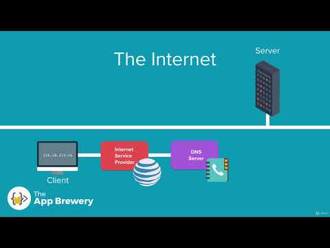 How Does the Internet Actually Work