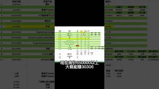 每周投资42,投资房地产