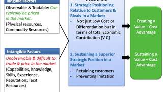 Competitive Strategy 1  Sources of Competitive Advantage