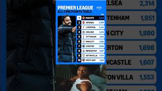 Premier league all time points table 🔴⚪ #premierleague #manchesterunited