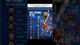 most centuries by an Indian batsman in T20 format☠️ youngsters are shown the aura #shorts
