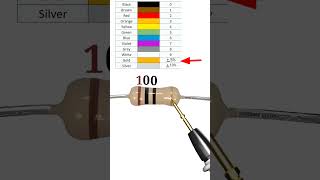 10 ohm resistor color code //10r resistor color code  #shortvideo