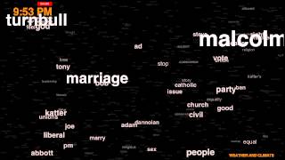 #QandA in 60 seconds for March 12, 2012