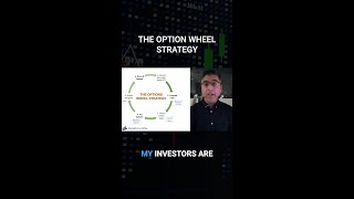 The Option Wheel Strategy #shorts