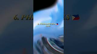 TOP 10 COUNTRIES THAT VIEW MY VIDEO MOST #viral #trending #top10  #shorts #ytshorts #views #10m