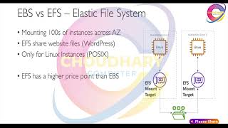 AWS EFS vs EBS Volume: Choosing the Right Storage Solution, EFS vs EBS