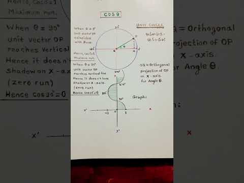 #short#Trig definitio