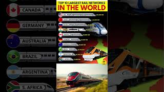 Top 10 largest rail networks in the world ❓#gk #railway #network #shorts